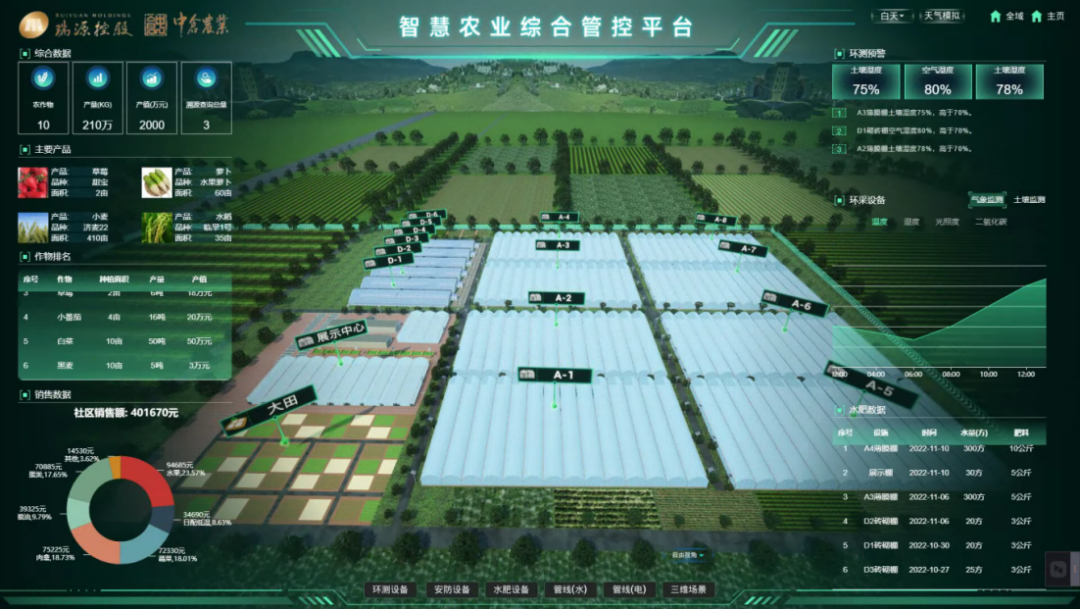 喜報(bào)丨文達(dá)通股份“智慧農(nóng)業(yè)全產(chǎn)業(yè)鏈管控一體化平臺”榮登2022年度數(shù)字經(jīng)濟(jì)發(fā)展典型案例榜單！