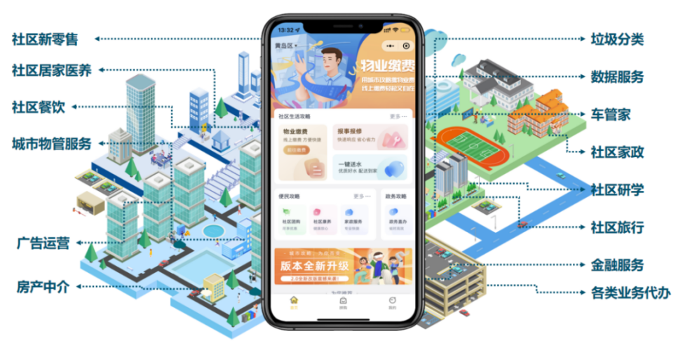 數(shù)字賦能 服務(wù)民生 | 文達通股份一刻鐘便民生活圈創(chuàng)新做法入選商務(wù)部典型案例