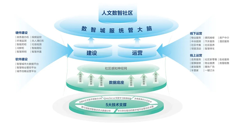 深化數(shù)據(jù)賦能 推進城市全域數(shù)字化轉型丨2024新型智慧城市發(fā)展創(chuàng)新大會成功舉辦，文達通股份作主旨演講