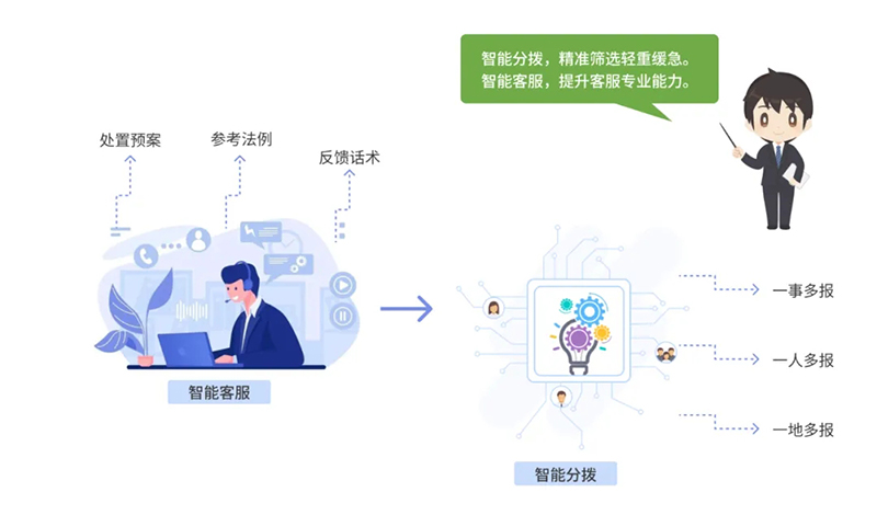 西海岸新區(qū)智慧社區(qū)綜合信息平臺(tái)再升級(jí)，驅(qū)動(dòng)“智能體+場(chǎng)景”全新體驗(yàn)