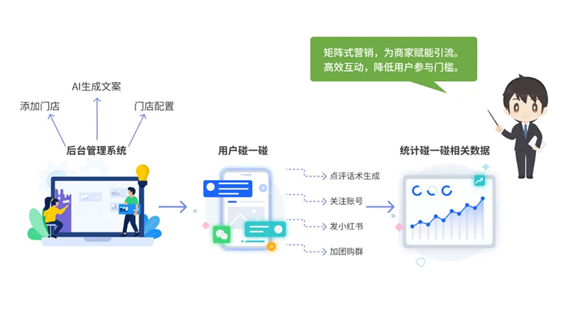 西海岸新區(qū)智慧社區(qū)綜合信息平臺(tái)再升級(jí)，驅(qū)動(dòng)“智能體+場(chǎng)景”全新體驗(yàn)