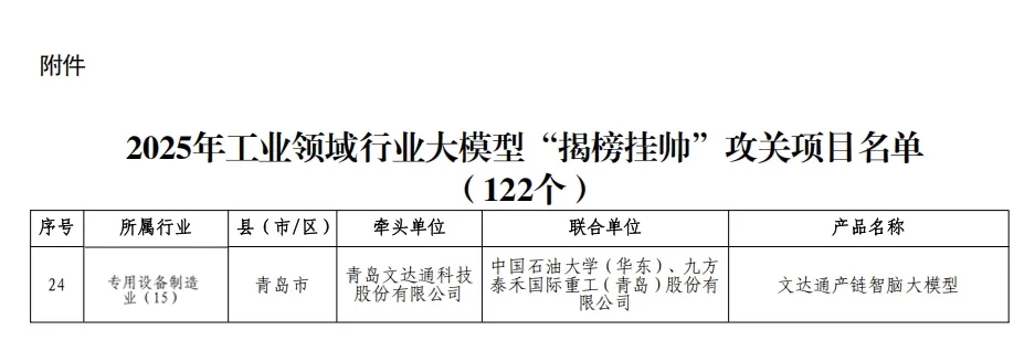 文達通股份成功入圍2025年工業(yè)領(lǐng)域行業(yè)大模型“揭榜掛帥”攻關(guān)項目名單