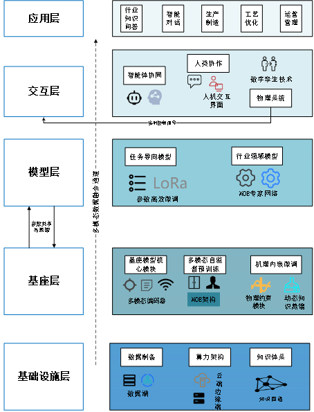 文達通股份成功入圍2025年工業(yè)領(lǐng)域行業(yè)大模型“揭榜掛帥”攻關(guān)項目名單